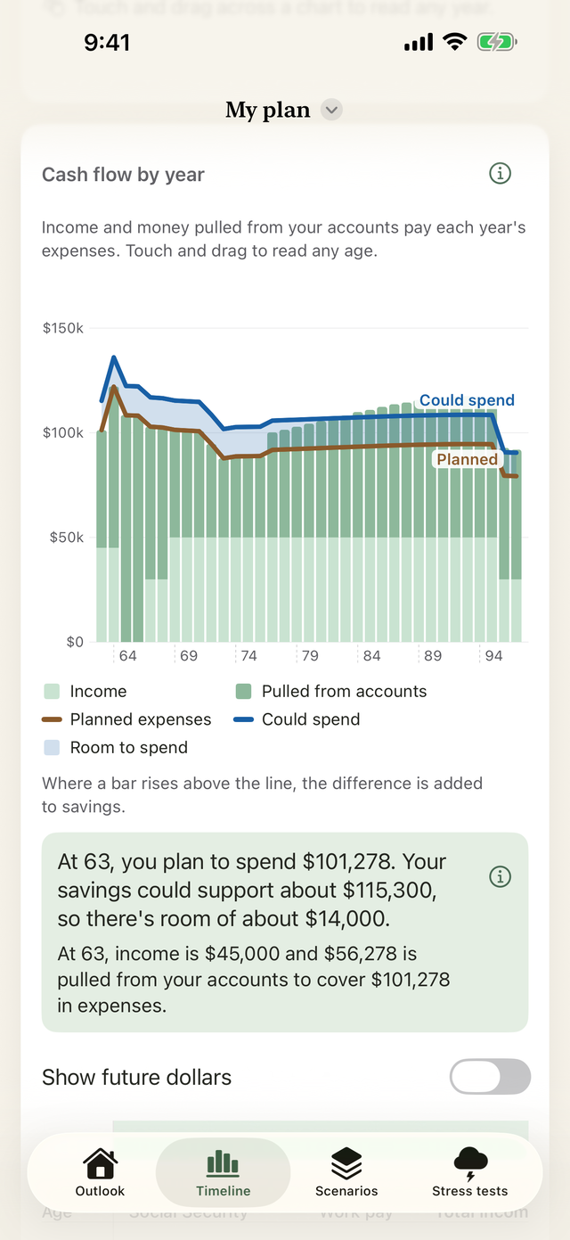 The cash flow chart in Humble Nest Egg: bars of income and money pulled from accounts, with lines for planned expenses and what savings could support