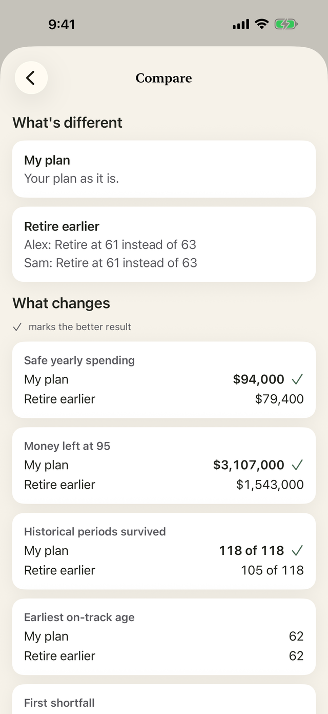 Compare in Humble Nest Egg: My plan beside Retire earlier, with safe yearly spending, money left and historical periods survived